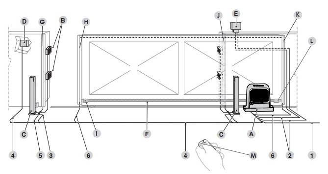 NICE Robus RBS – situácia zapojenia